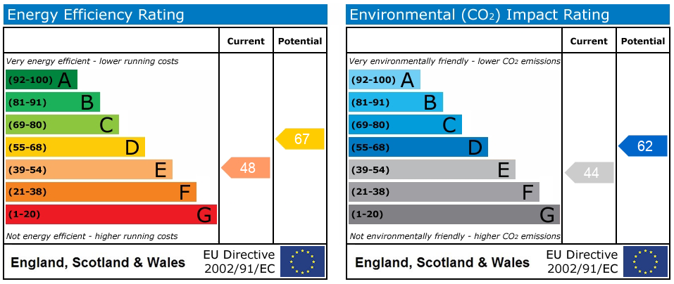 Energy Performance Certificate