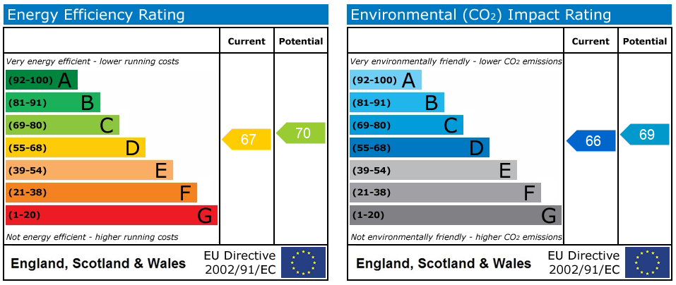 Energy Performance Certificate