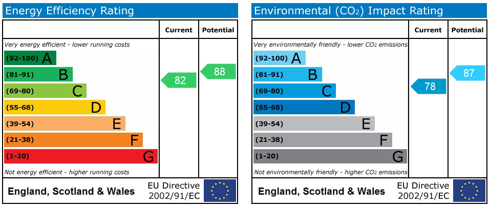 Energy Performance Certificate