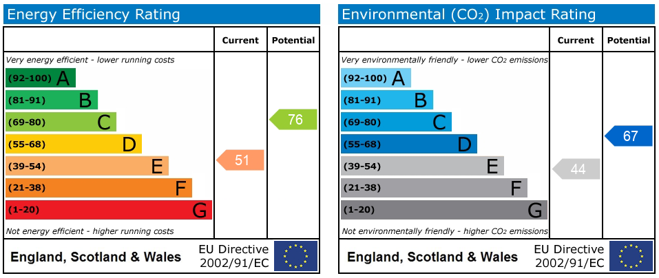 Energy Performance Certificate