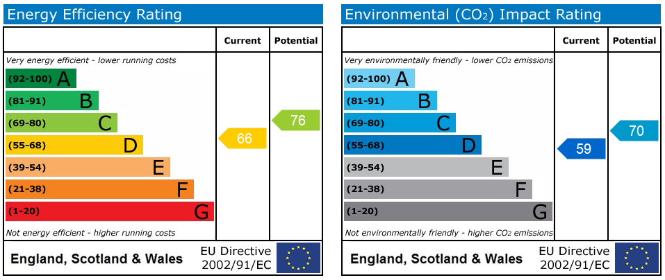 Energy Performance Certificate