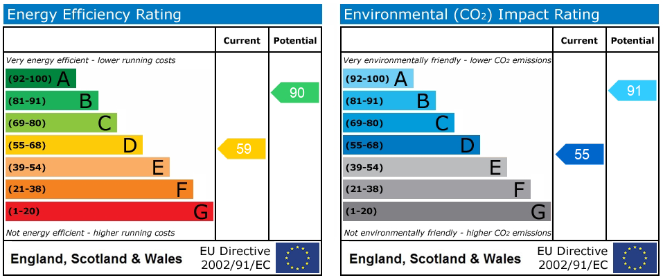 Energy Performance Certificate