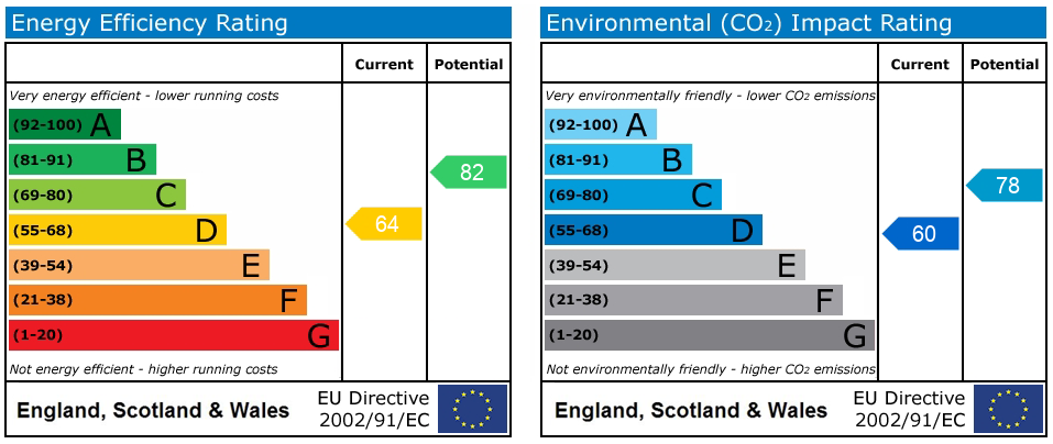 Energy Performance Certificate