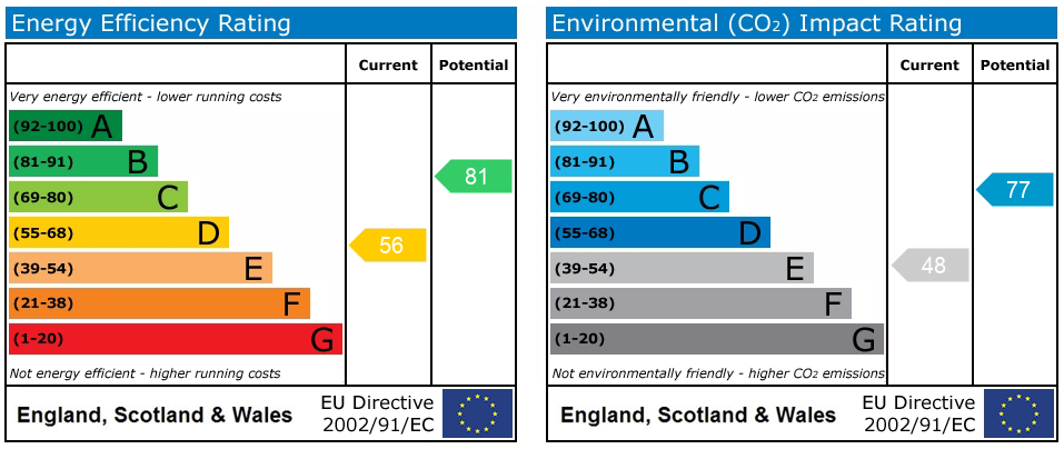 Energy Performance Certificate