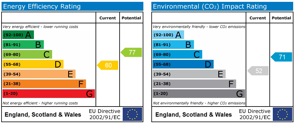 Energy Performance Certificate