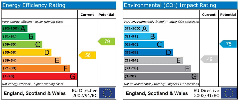 Energy Performance Certificate