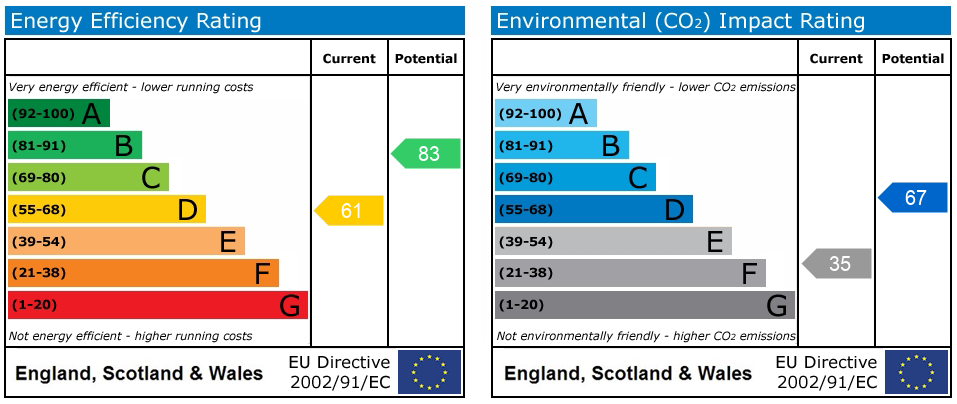 Energy Performance Certificate