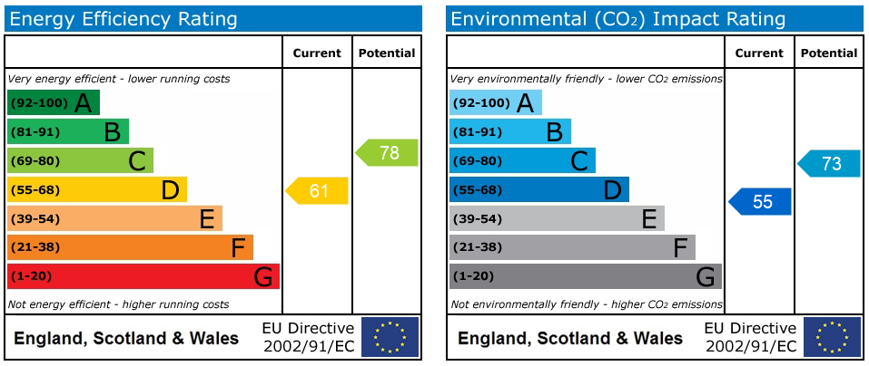 Energy Performance Certificate