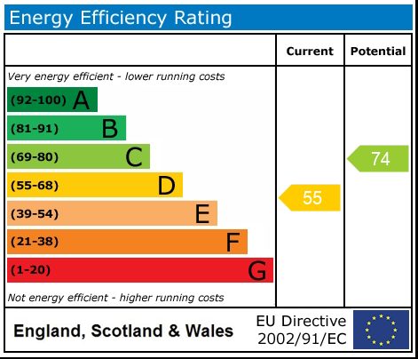 Energy Performance Certificate