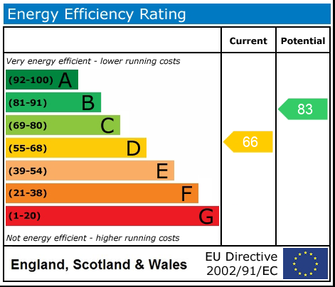 Energy Performance Certificate