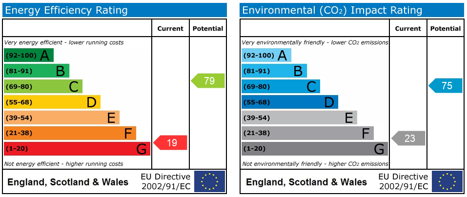 Energy Performance Certificate