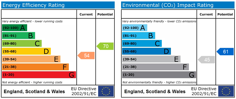 Energy Performance Certificate