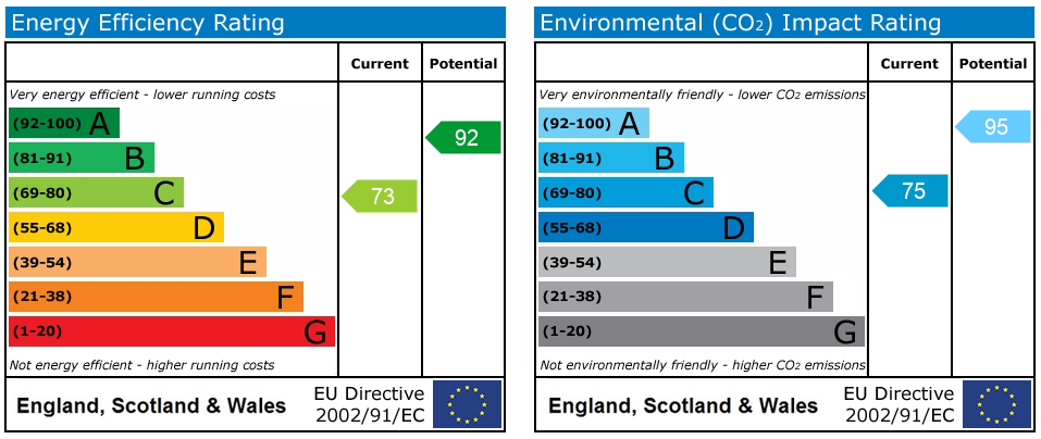 Energy Performance Certificate