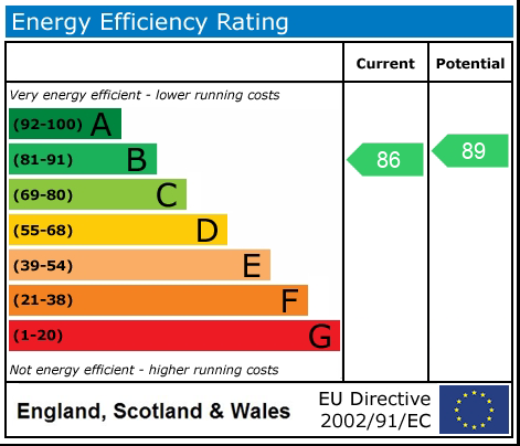 Energy Performance Certificate