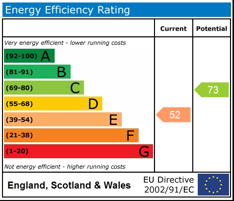 Energy Performance Certificate