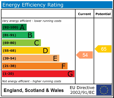 Energy Performance Certificate