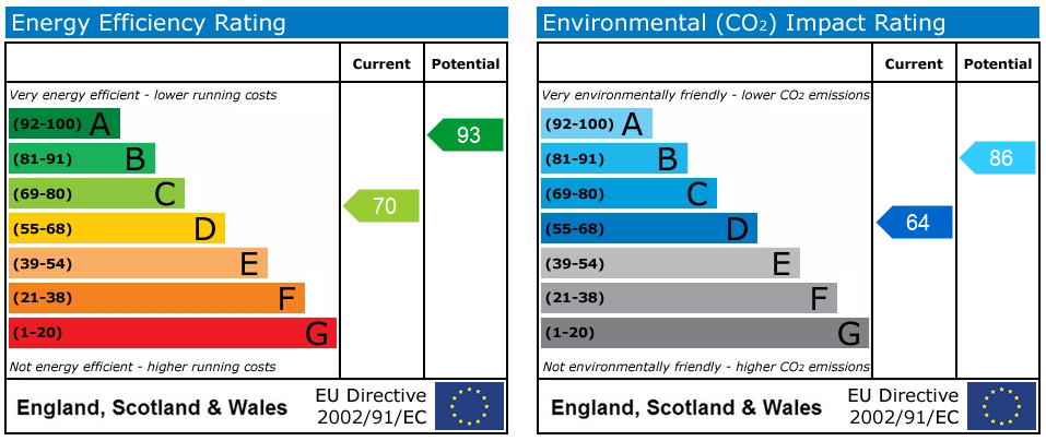 Energy Performance Certificate