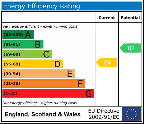 Energy Performance Certificate