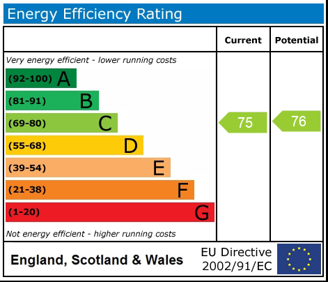 Energy Performance Certificate