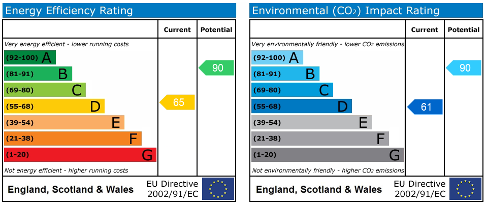 Energy Performance Certificate