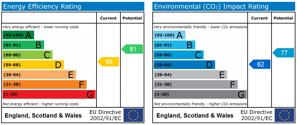 Energy Performance Certificate