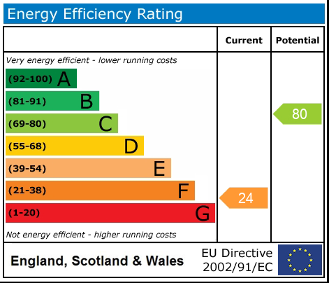 Energy Performance Certificate