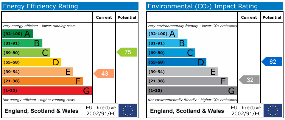 Energy Performance Certificate