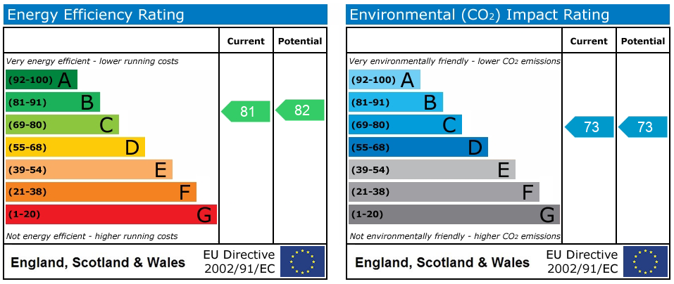 Energy Performance Certificate