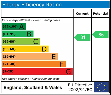 Energy Performance Certificate