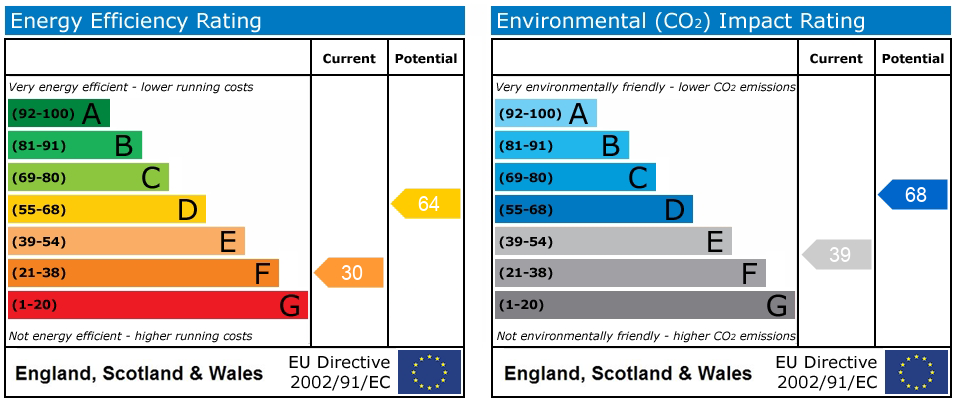 Energy Performance Certificate