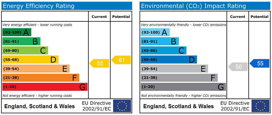 Energy Performance Certificate