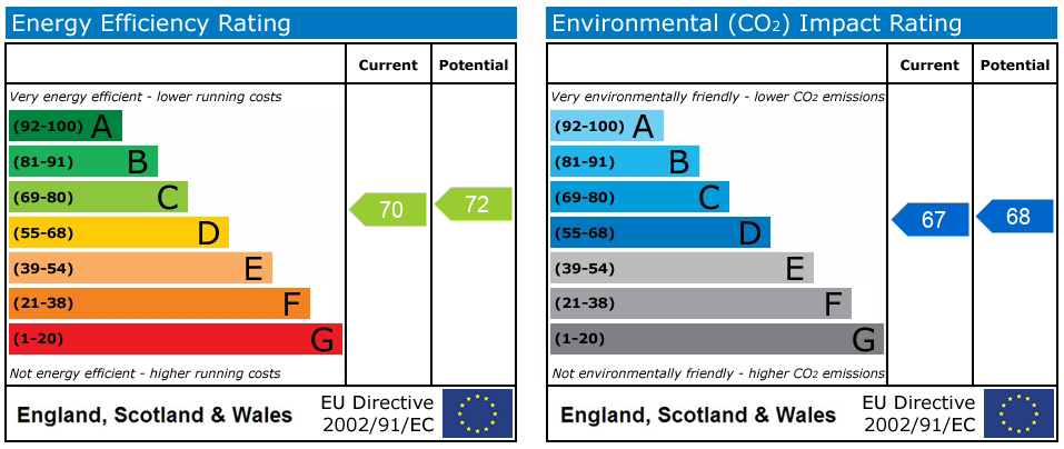 Energy Performance Certificate