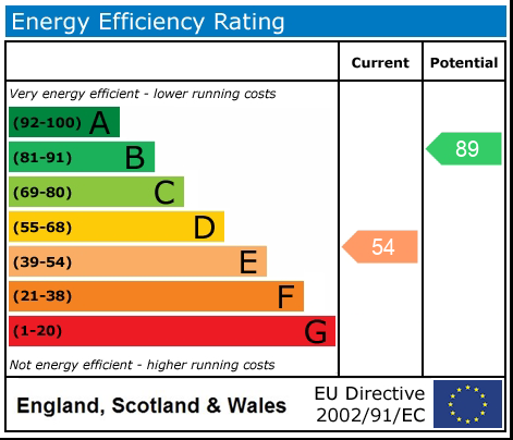 Energy Performance Certificate