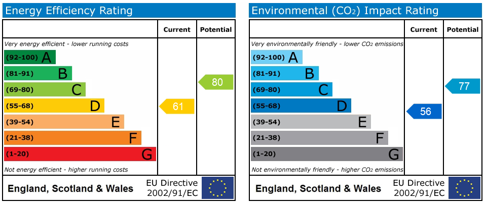 Energy Performance Certificate