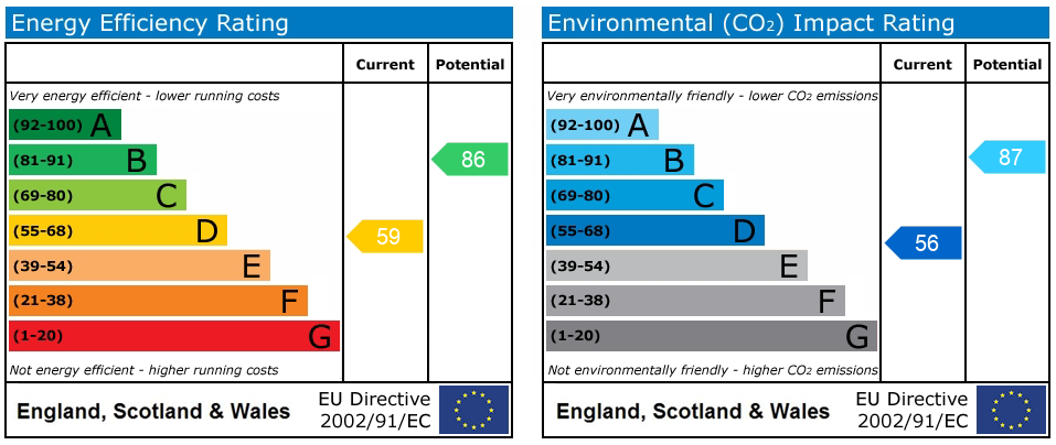 Energy Performance Certificate