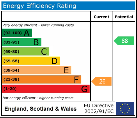 Energy Performance Certificate