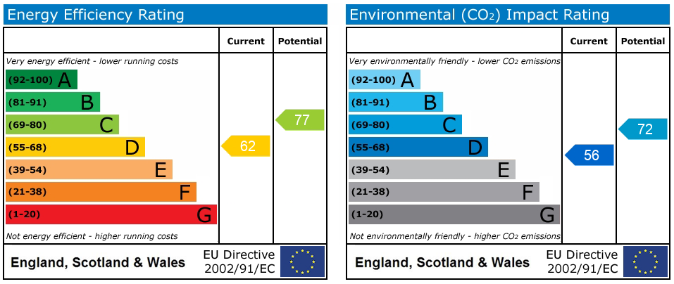 Energy Performance Certificate