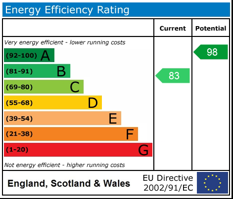 Energy Performance Certificate