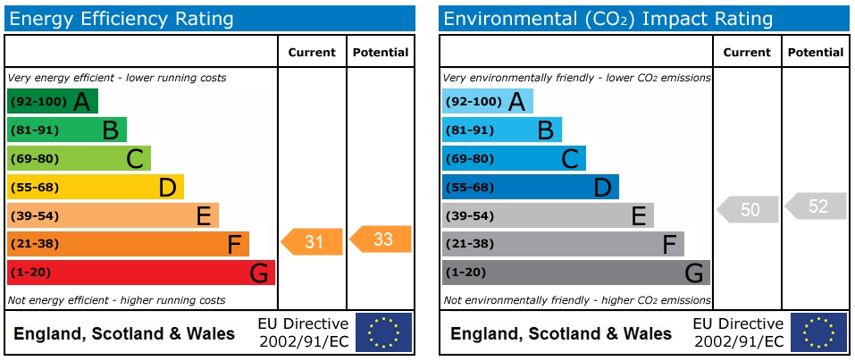 Energy Performance Certificate