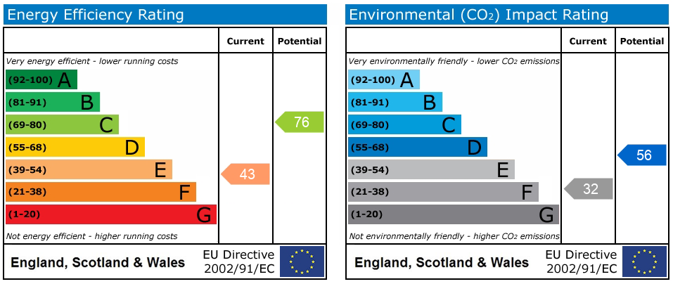 Energy Performance Certificate