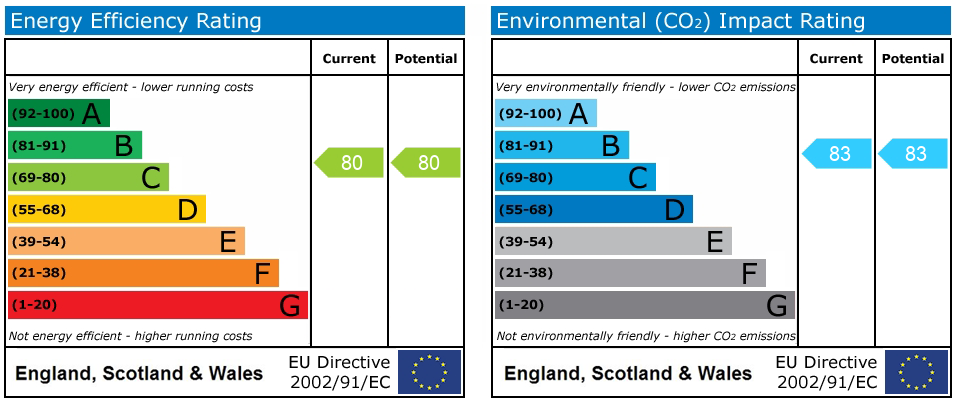 Energy Performance Certificate