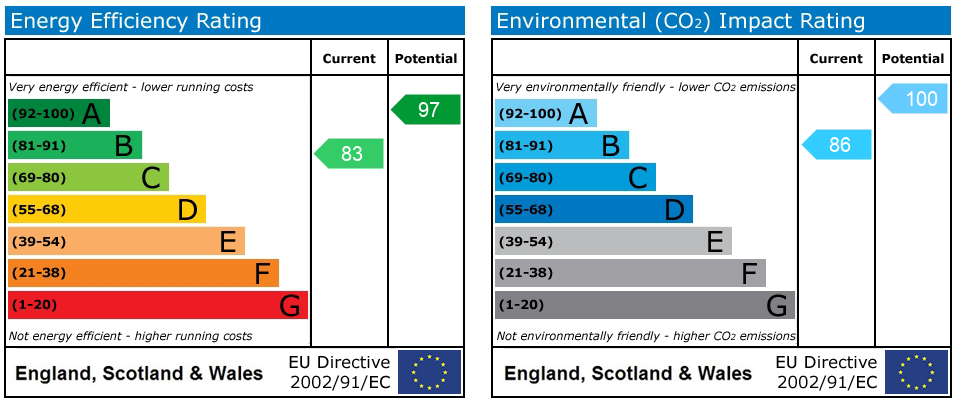 Energy Performance Certificate