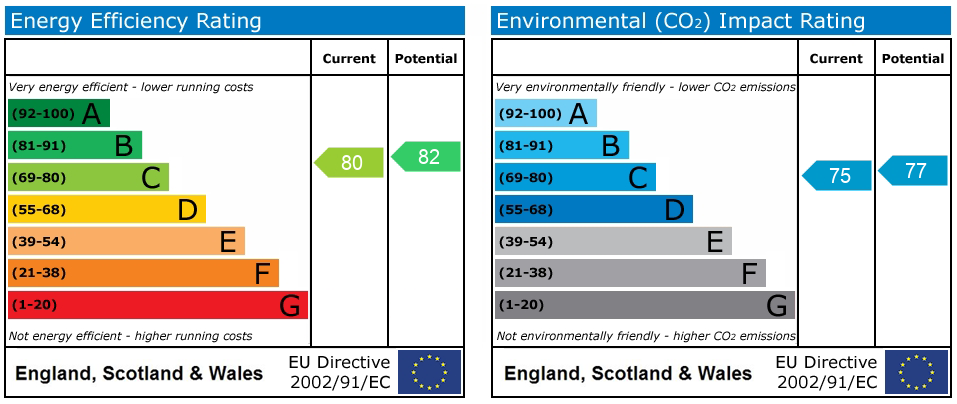 Energy Performance Certificate