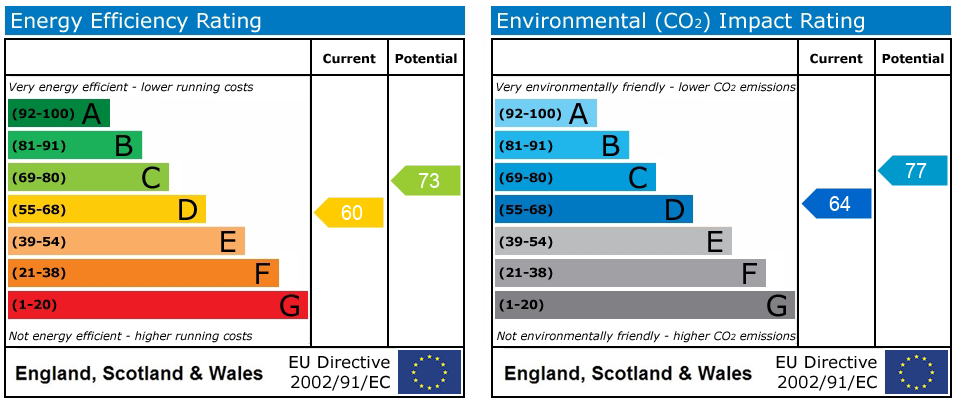 Energy Performance Certificate