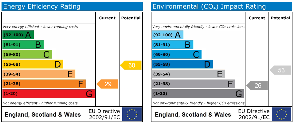 Energy Performance Certificate